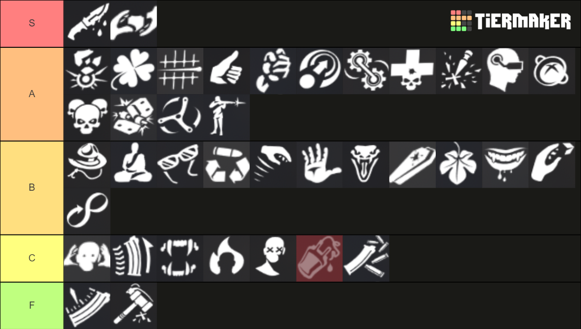 the-division-2-weapon-talents-tier-list-community-rankings-tiermaker