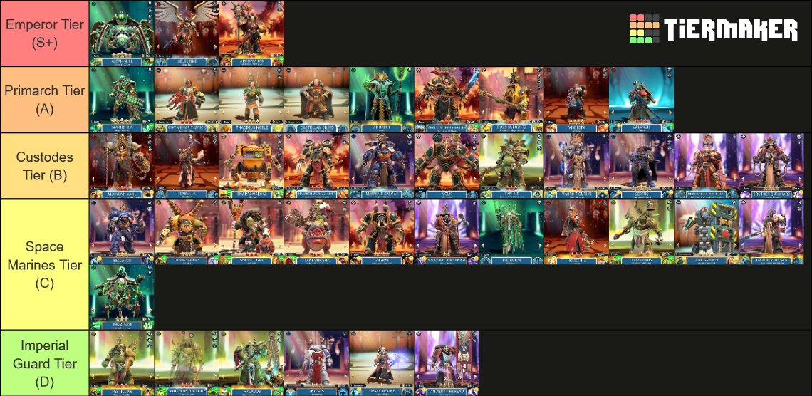 Warhammer Tacticus Best characters January 2023 Tier List