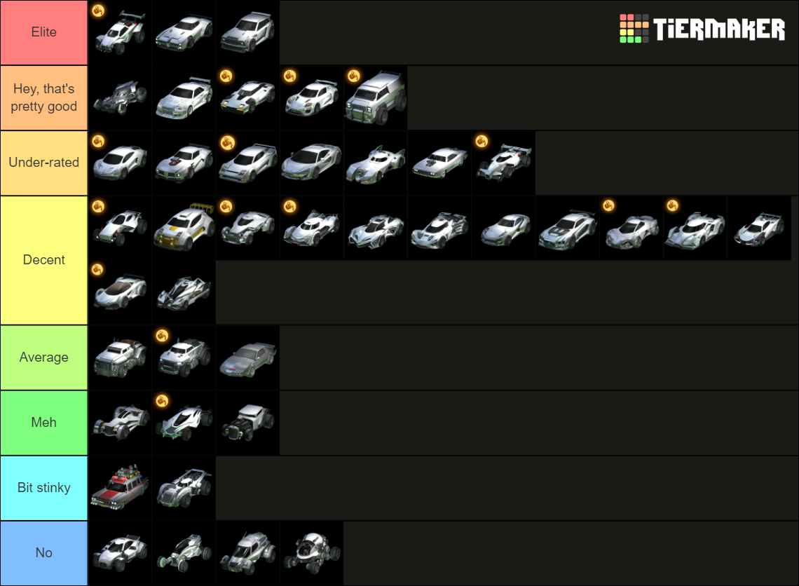Rocket league cars Tier List Rankings) TierMaker