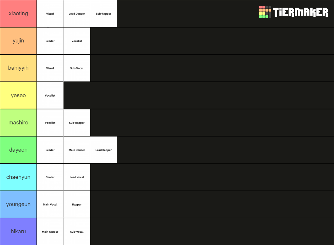 kep1er-s-member-positions-tier-list-community-rankings-tiermaker