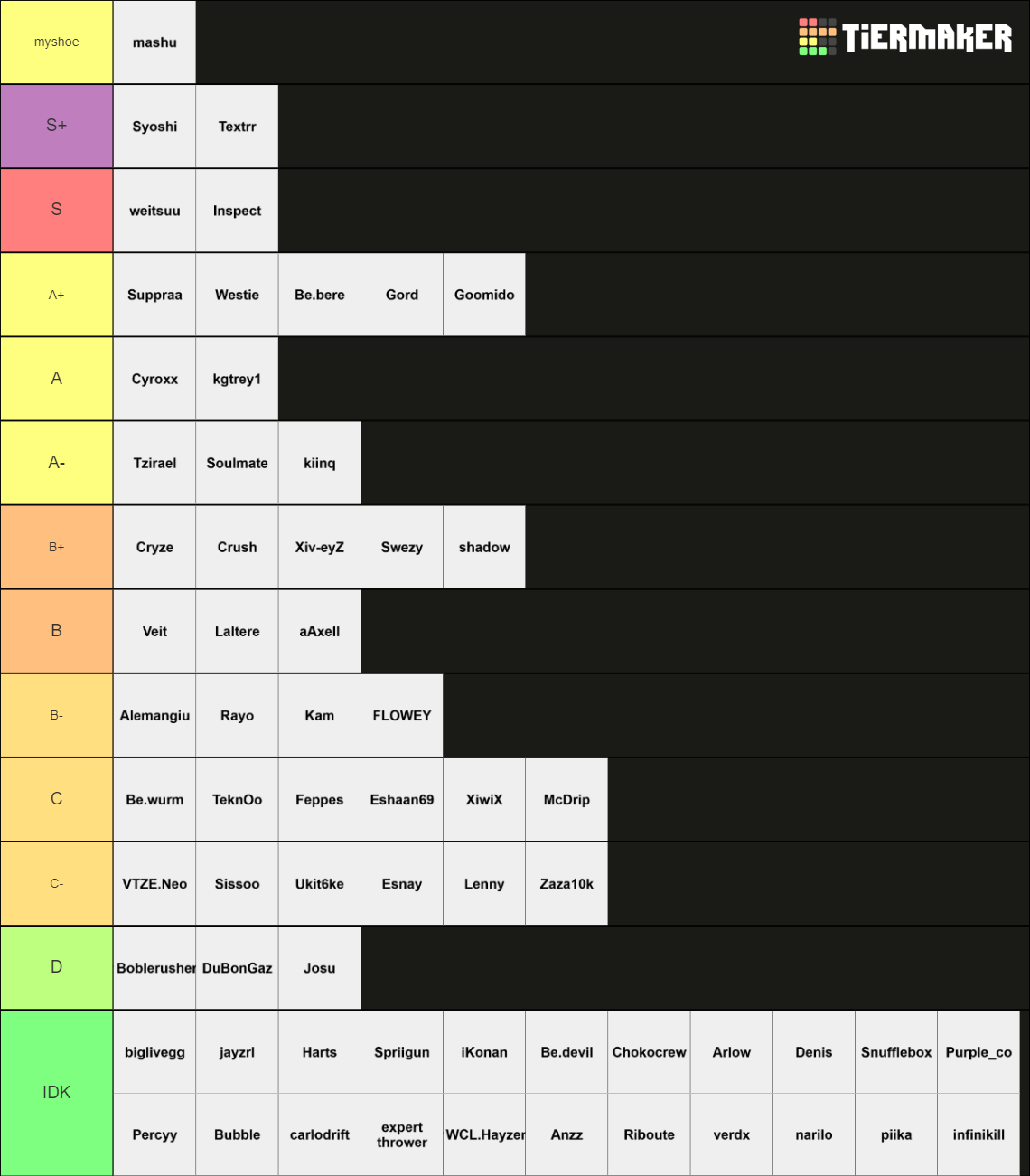 Roller Champions Tier List (Community Rankings) - TierMaker