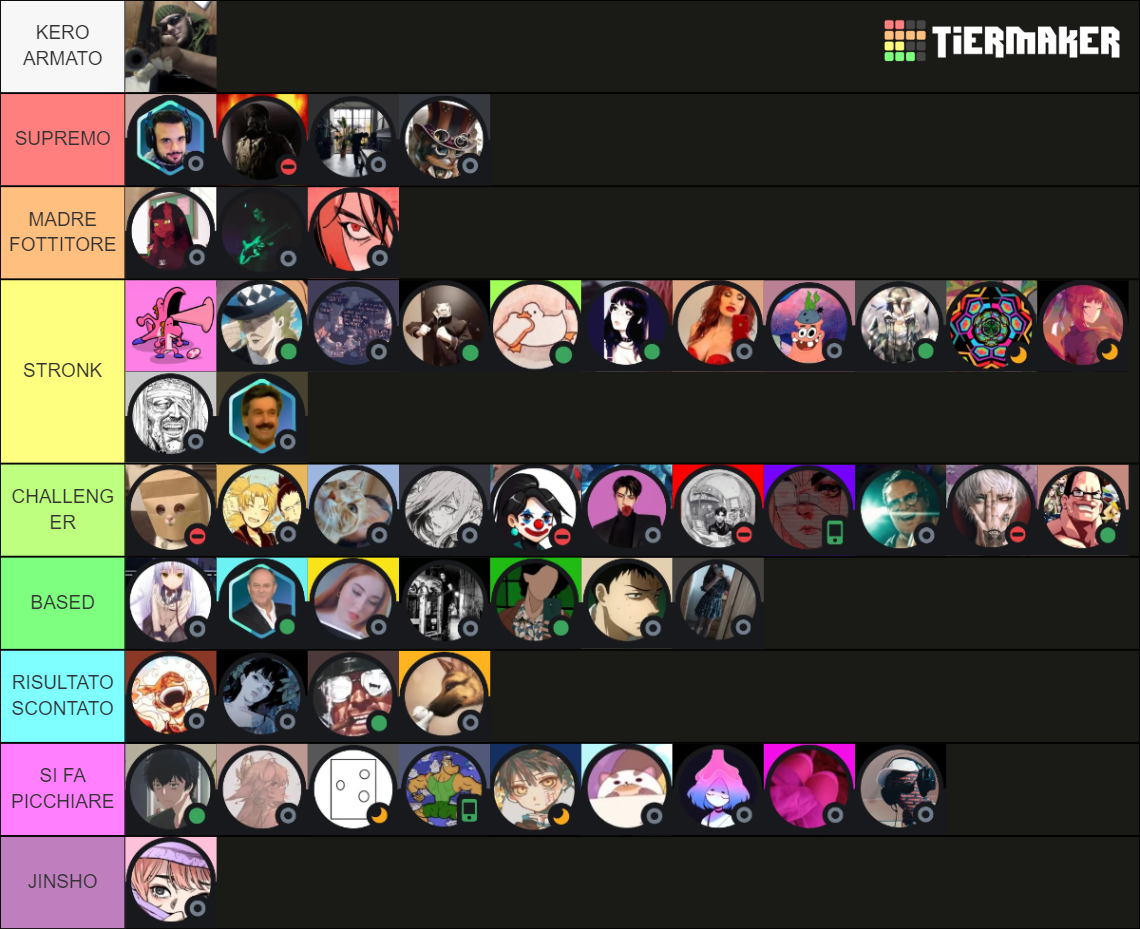 CringItaly Power Levels Tier List (Community Rankings) - TierMaker