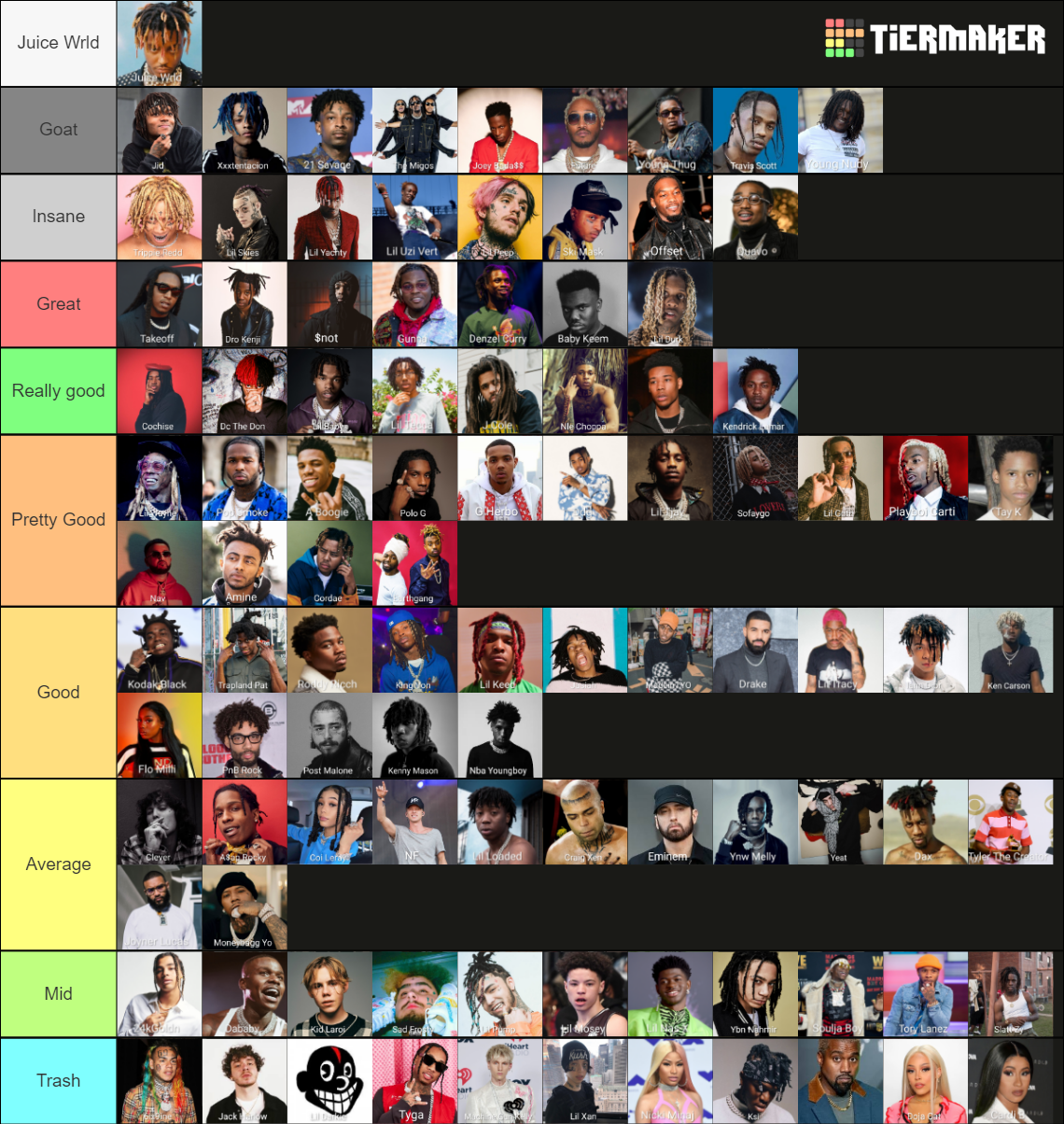 Current 2022 Rappers Tier List (Community Rankings) - TierMaker