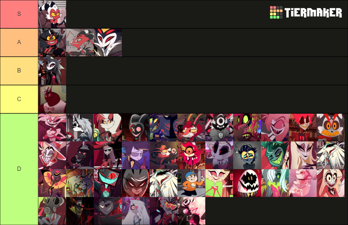 The Hazbin Hotel & Helluva Boss character Tier List (Community Rankings ...