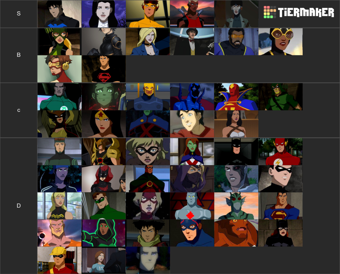 Young Justice Tier List Rankings) TierMaker