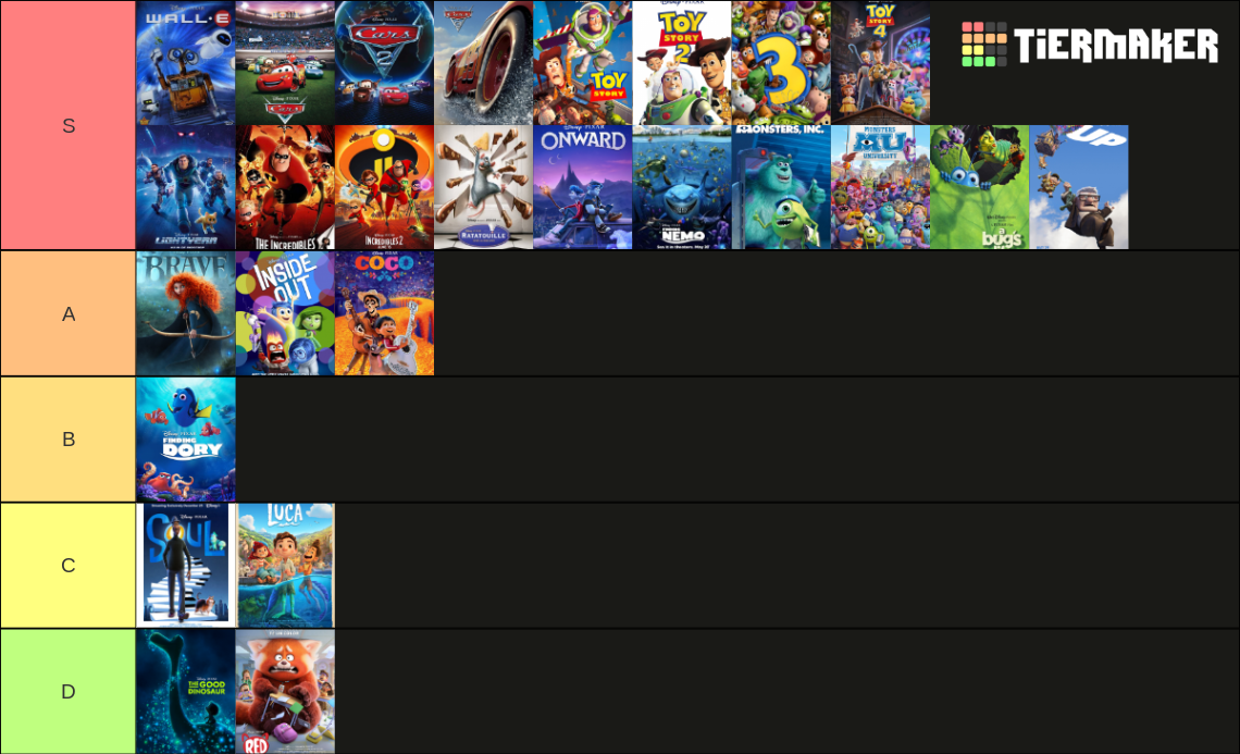 Recent Pixar Tier Lists - TierMaker