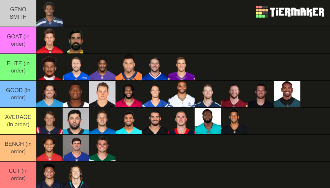 Nfl Quarterbacks November Week Tier List Tierlists Hot Sex Picture