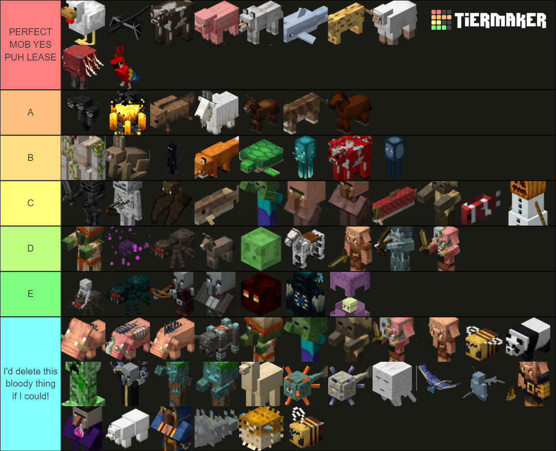 Create A All Minecraft Mobs Tier List Tiermaker | Images and Photos finder