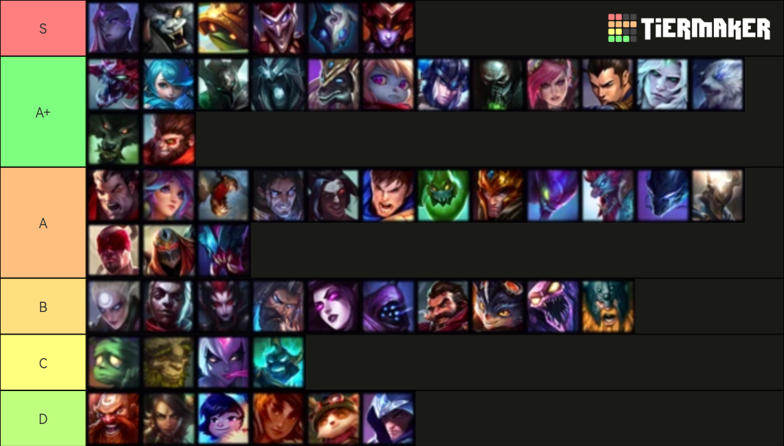 Lol Jungle Tierlist + Offmeta picks Tier List Rankings