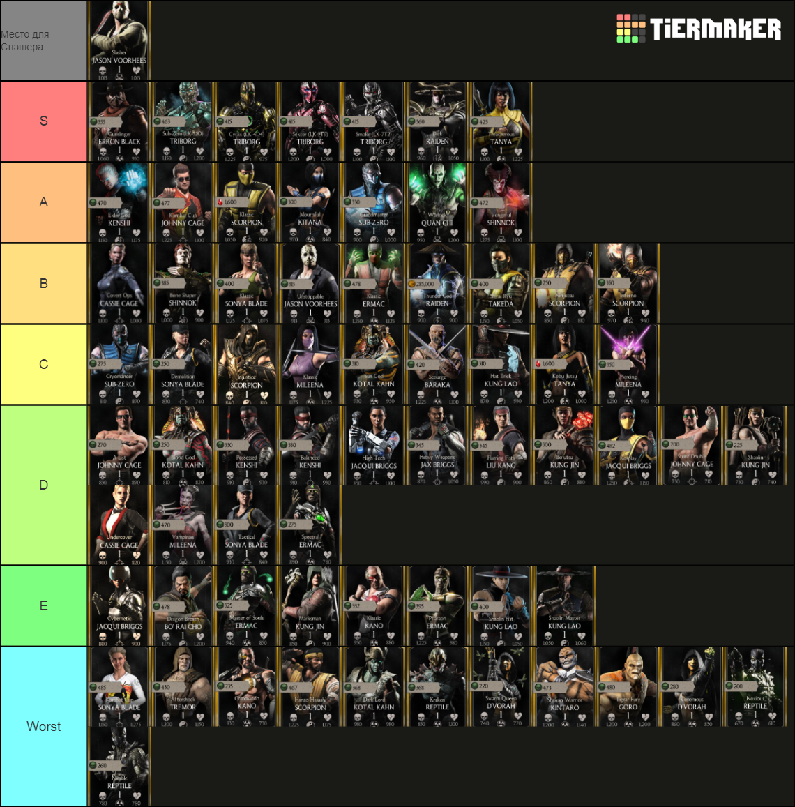 MK mobile gold tier card list Tier List Rankings) TierMaker