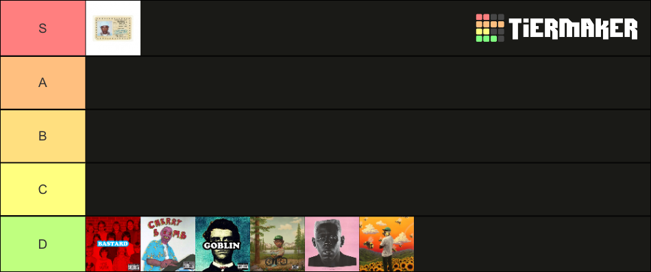 Tyler, The Creator Albums (Updated) Tier List (Community Rankings ...
