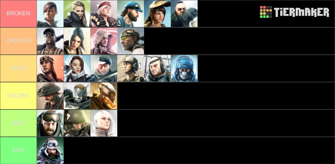 Dirty Bomb Characters Tier List (Community Rankings) - TierMaker