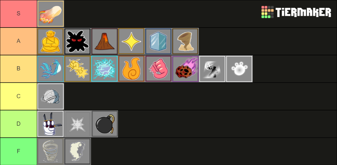 Blox Fruits | Fruits Tier List (Community Rankings) - TierMaker