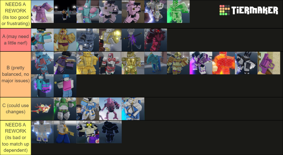 YBA tierlist for everything Tier List (Community Rankings) - TierMaker