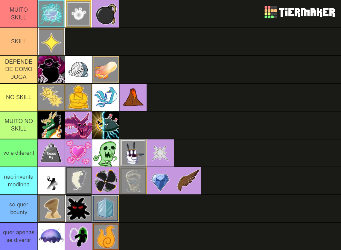 blox fruits ranking Tier List (Community Rankings) - TierMaker