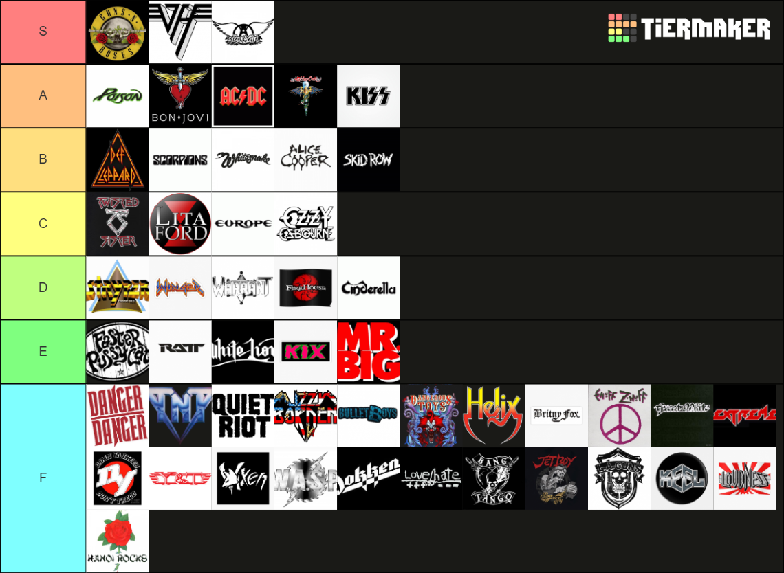 80s Hard Rock Bands Tier List Community Rankings TierMaker 80s-hard-rock-bands-tier-list-community-rankings-tiermaker