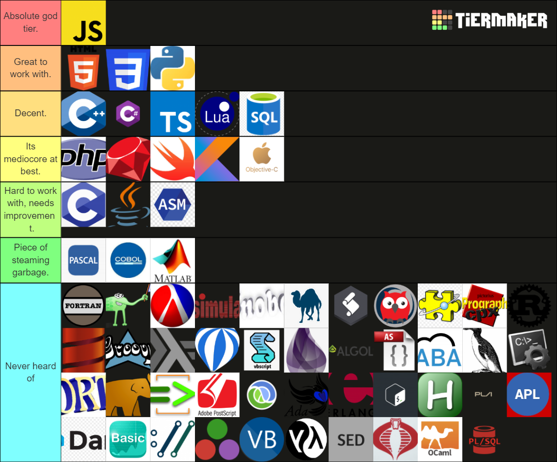 Programming Languages Tier List Rankings) TierMaker