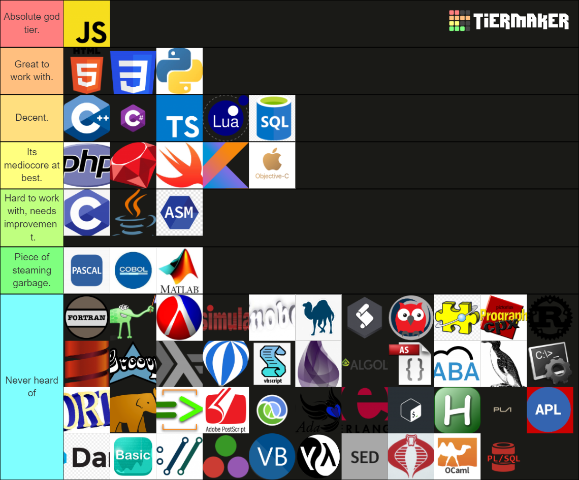Programming Languages Tier List Community Rankings TierMaker