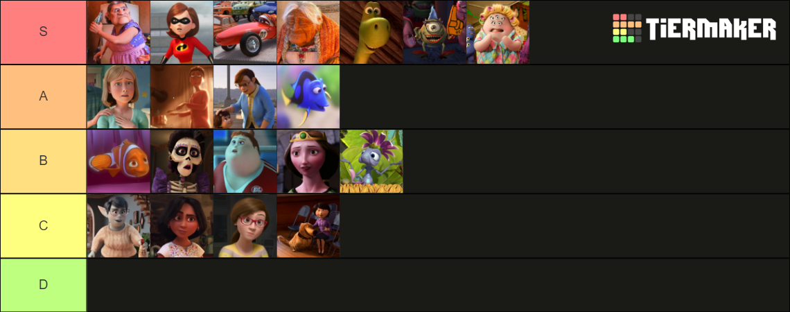 Pixar Moms Tier List (Community Rankings) - TierMaker