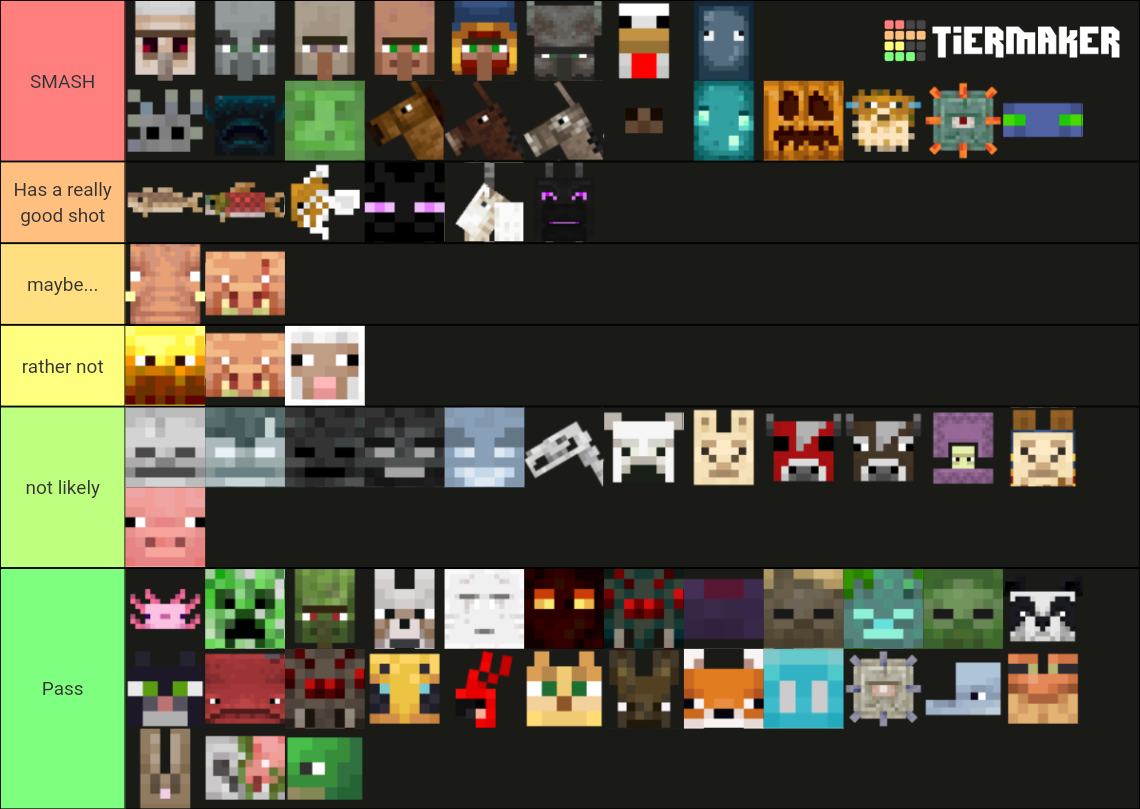 Smash or Pass Minercaft Mobs Tier List (Community Rankings) - TierMaker