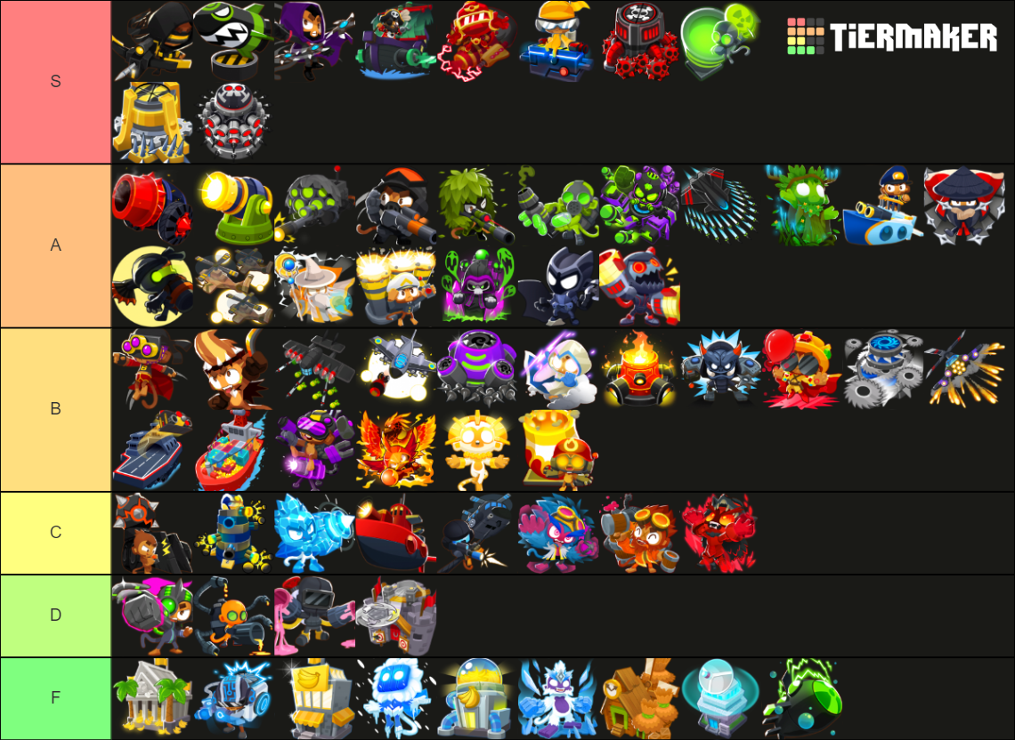 BTD 6 Tier 5 Upgrades Tier List (Community Rankings) - TierMaker