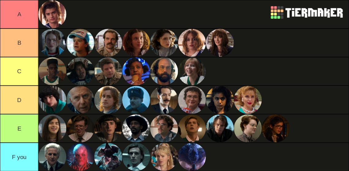 stranger-things-character-tier-list-youtube