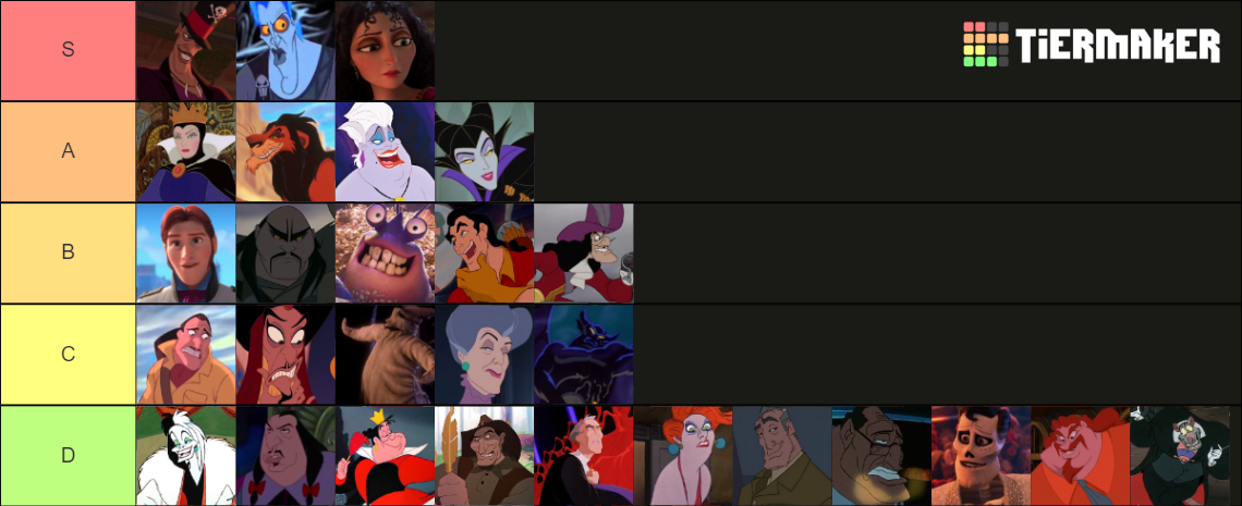 Disney Villains Tier List (community Rankings) - Tiermaker