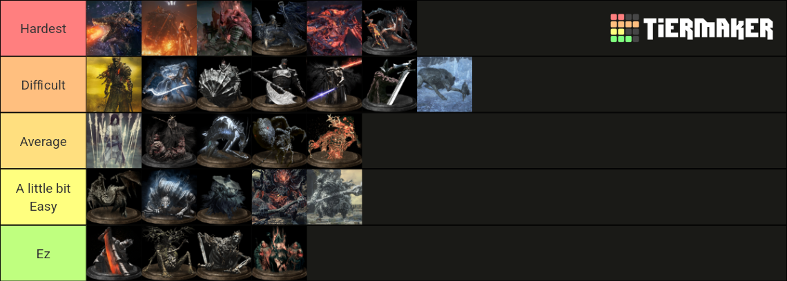 Dark Souls 3 Bosses Difficulty NG Tier List Community Rankings   Dark Souls 3 Bosses Difficulty Tier List 855686 1663582574 