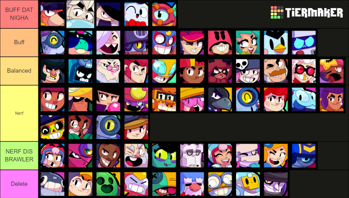 Brawl Stars Tier List (Community Rankings) - TierMaker