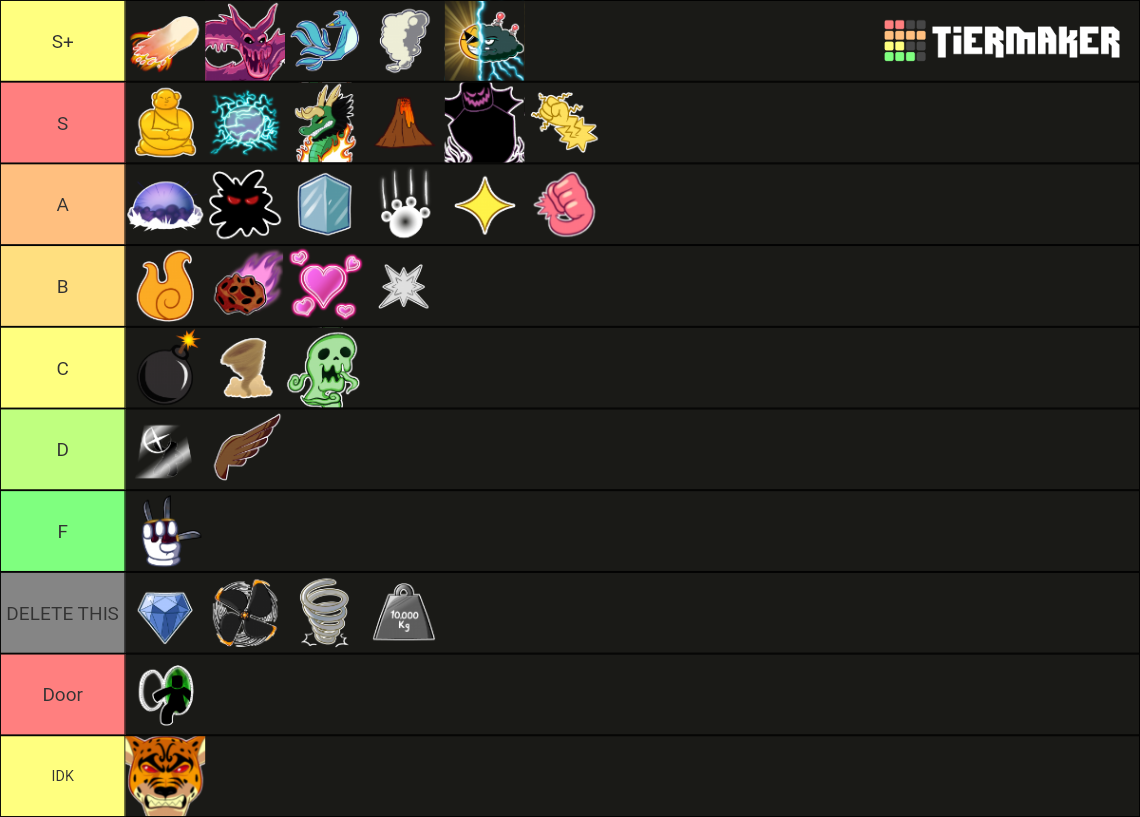 Blox fruit (without awk fruit) Tier List (Community Rankings) - TierMaker