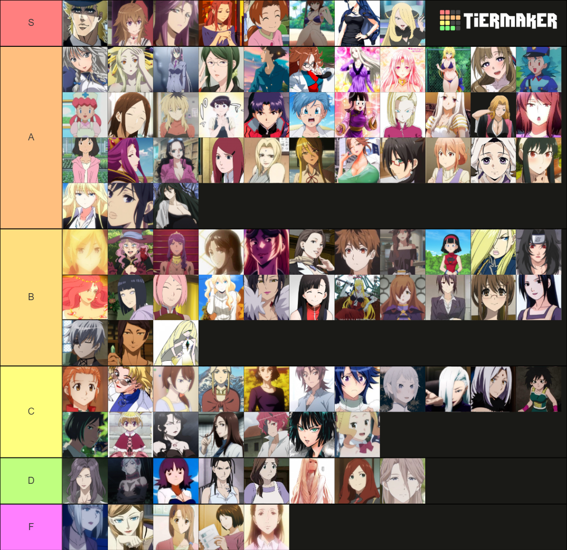 Anime Milfs Tier List Community Rankings Tiermaker