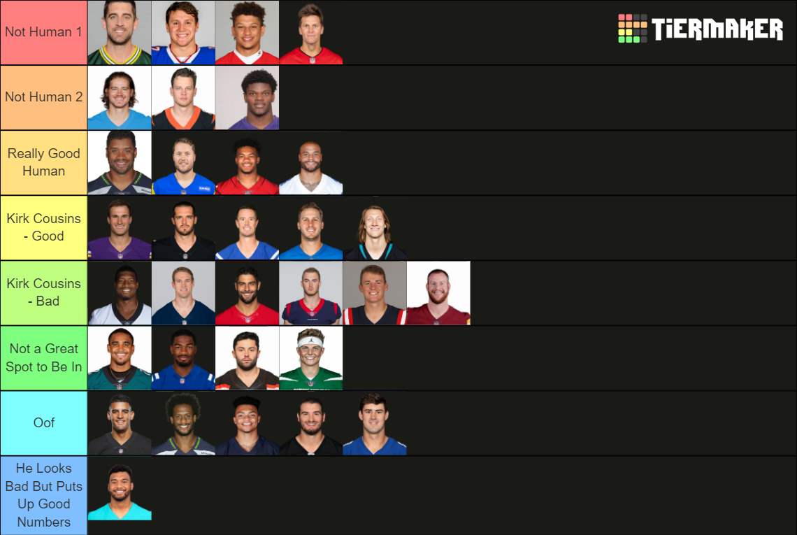 Nfl Qb Tiers Tier List Community Rankings Tiermaker