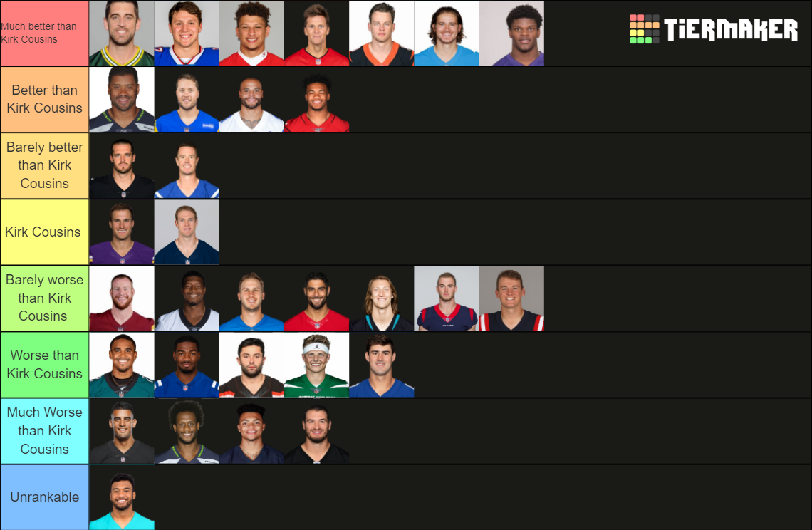 NFL QB Tiers 2022 Tier List (Community Rankings) - TierMaker