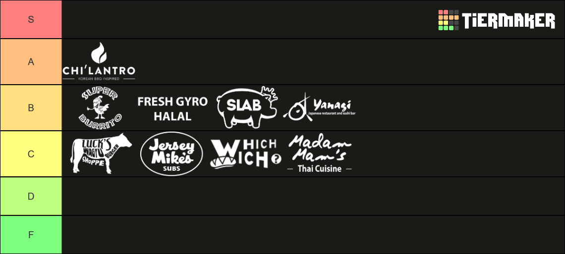 Lunchdrop Tiers Tier List Rankings) TierMaker