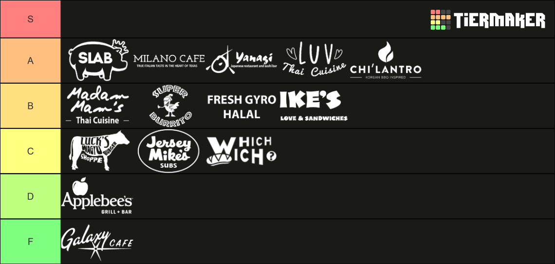 Lunchdrop Tiers Tier List Rankings) TierMaker