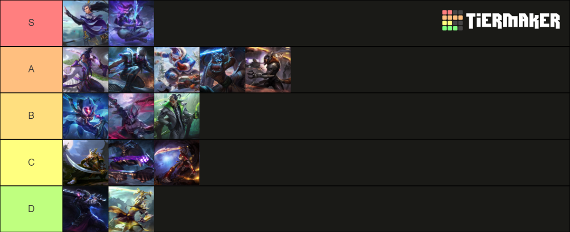 All Master Yi Skin Tier List (Community Rankings) - TierMaker