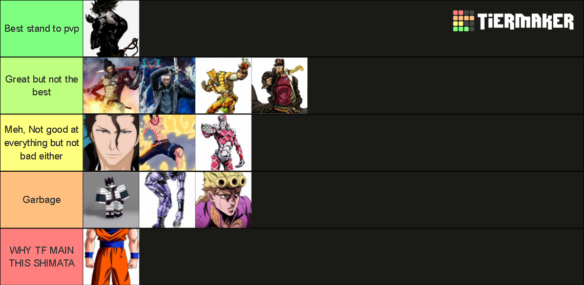 YBA NU Stand Tierlist Tier List Rankings) TierMaker