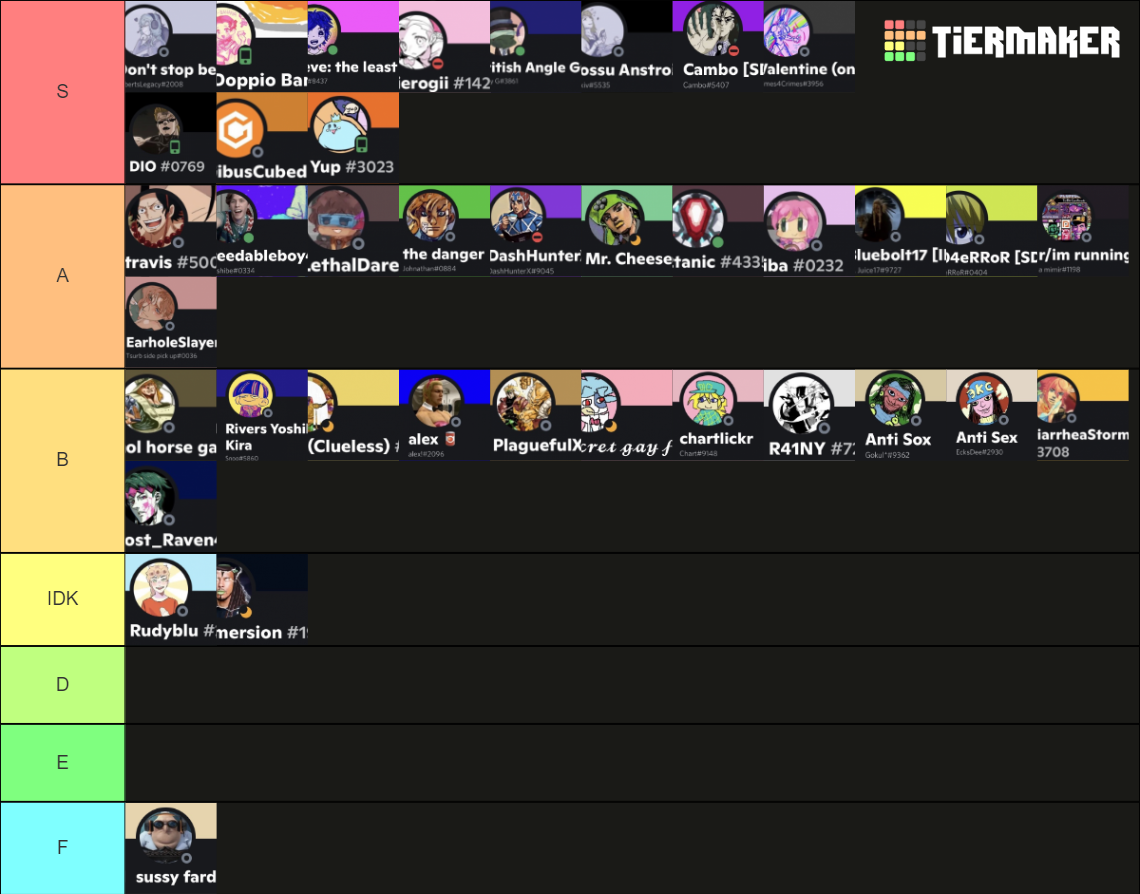 DIO’s mansion RETURN Tier List (Community Rankings) - TierMaker