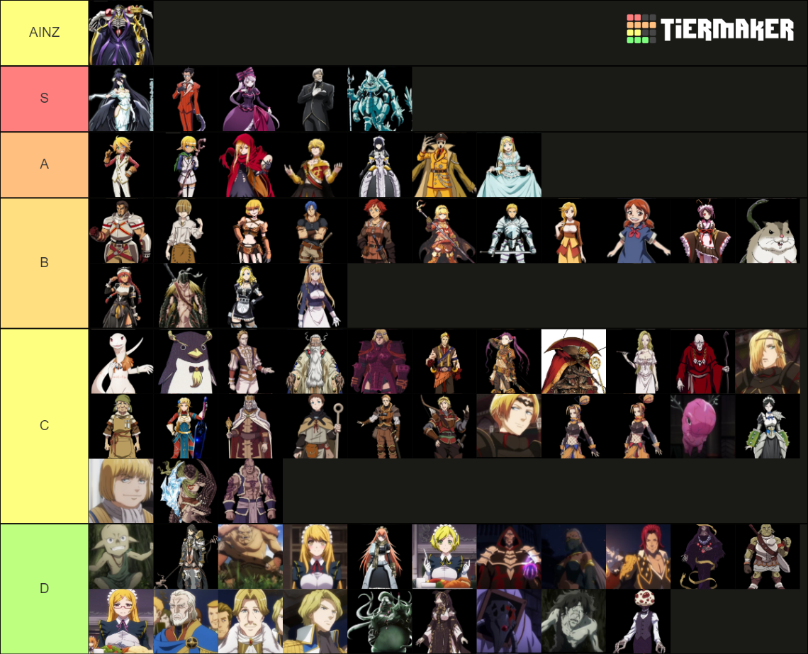overlord Tier List Rankings) TierMaker