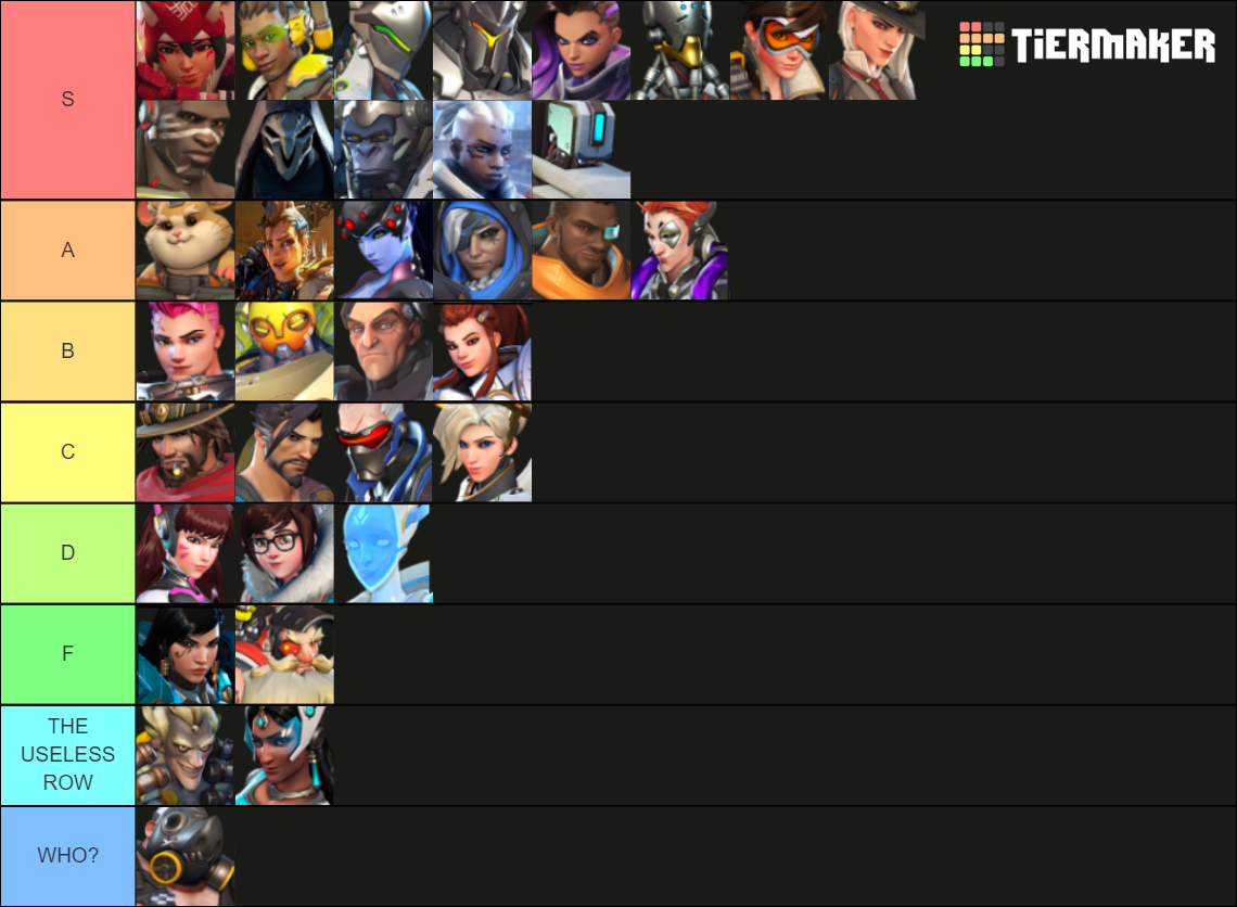 OW2 TIER with Kiriko Tier List (Community Rankings) - TierMaker