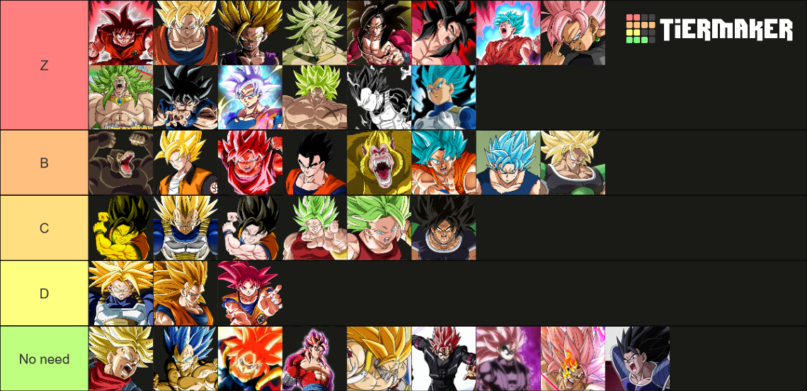 Dragon Ball Saiyan Transformations Tier List Rankings