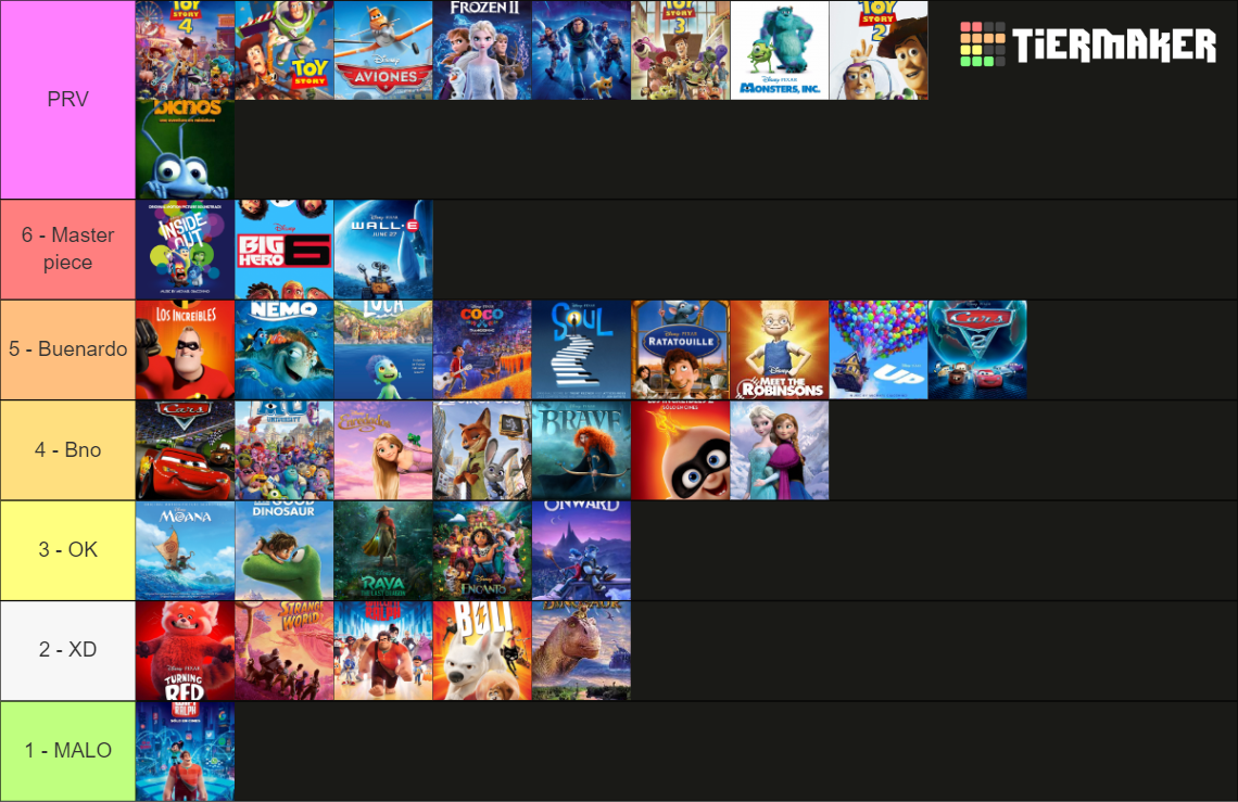 Disney And Pixar 3D Animated Movies Tier List Community Rankings disney-and-pixar-3d-animated-movies-tier-list-community-rankings