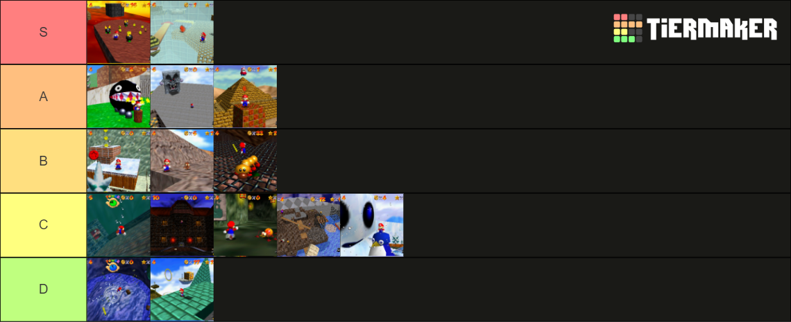 Super Mario 64 Levels Tier List (Community Rankings) - TierMaker