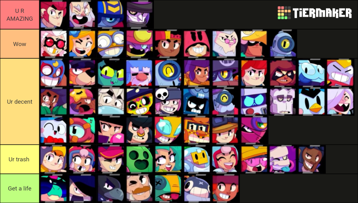 Brawl Stars Again Tier List (Community Rankings) - TierMaker