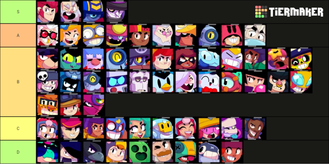 Brawl Stars Again Tier List (Community Rankings) - TierMaker