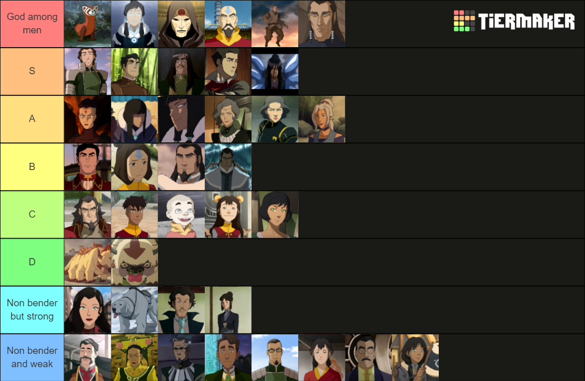 Legend Of Korra Character Ranking Tier List Community Rankings Tiermaker 8553