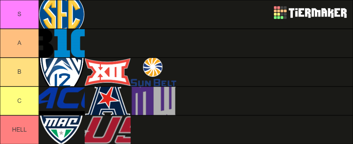 college-football-conferences-tier-list-community-rankings-tiermaker