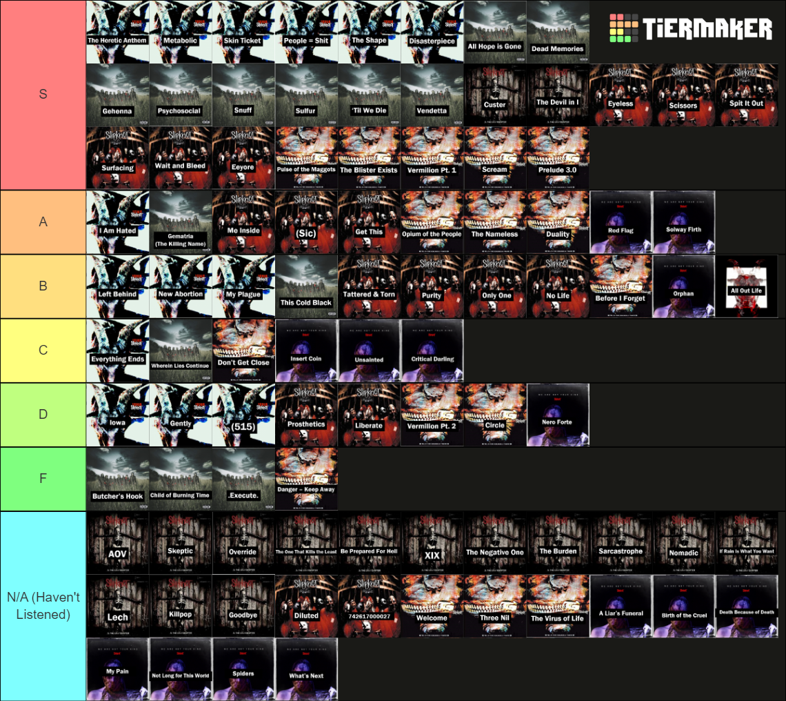 Slipknot Songs Tier List (Community Rankings) - TierMaker