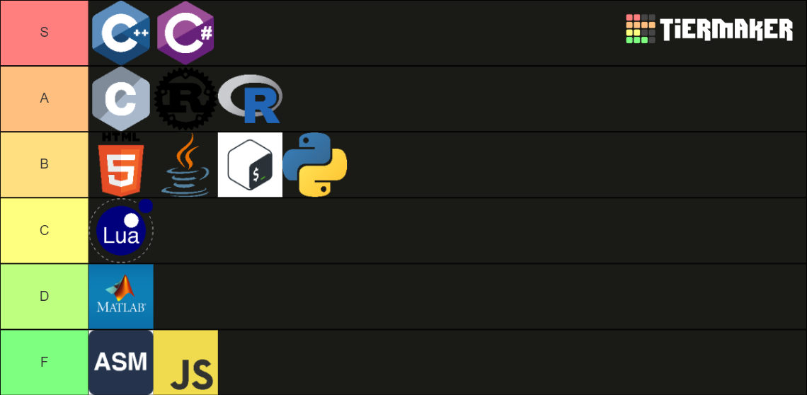 Programming Languages Tier List (Community Rankings) - TierMaker