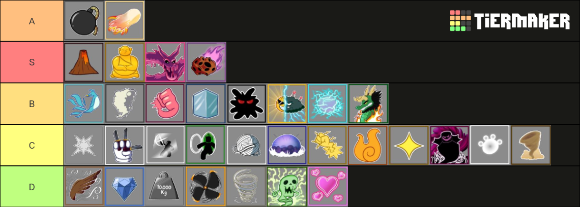 Blox fruits update 17.3 pve Tier List (Community Rankings) - TierMaker